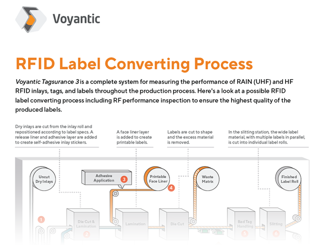 rfid-label-converting-infographic-preview_2