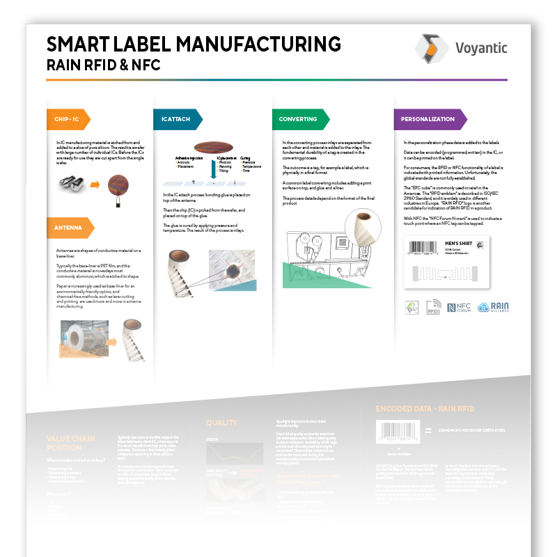 rain-rfid-nfc-manufacturing-poster-preview-1